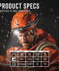 Worker wearing Ultra Bright 1500 Lumen Headlamp With USB Rechargeable Dual Power And IP68 Waterproof Seal in rain