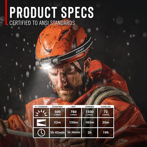 Worker wearing Ultra Bright 1500 Lumen Headlamp With USB Rechargeable Dual Power And IP68 Waterproof Seal in rain