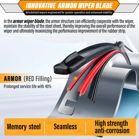 Close-up of an innovative armor wiper blade with memory steel and anti-corrosion features for all weather OEM quality use.