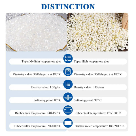 Image showing Heavy Duty Hot Melt Edgebander Glue Pellets Straight Up Premium EVA Formula with viscosity and temperature details.