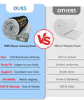 Comparison of 3 Inch Memory Foam Camping Pad versus regular foam showing benefits such as softness and durability.