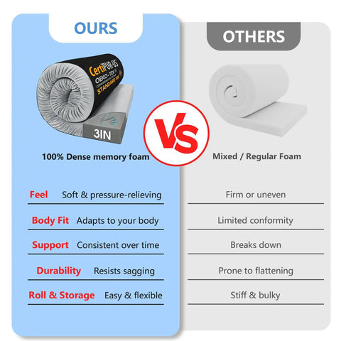 Comparison of 3 Inch Memory Foam Camping Pad versus regular foam showing benefits such as softness and durability.