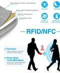 Diagram showing Go-To Passport Wallet With RFID Blocking, Waterproof Travel Organizer layers and RFID protection feature.