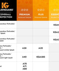 Comparison chart of Kleenguard coverall protection types and features