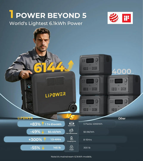 Heavy Duty Portable Power Station 6144Wh with user, showcasing design features and 6144Wh capacity for emergency backup.