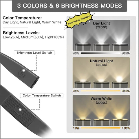 Rechargeable LED Neck Reading Light With Dual Heads, 3 Color Temperatures And 6 Brightness Levels chart, highlighting switches.