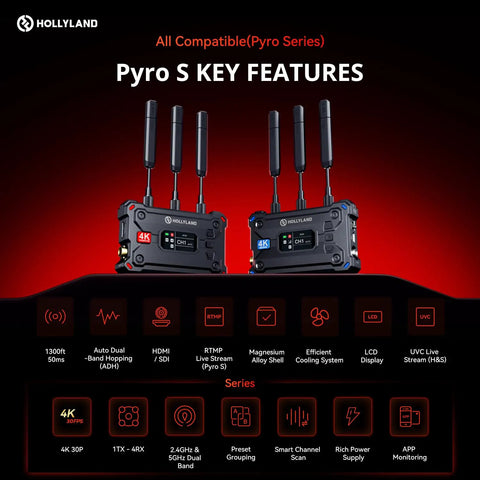 Pyro S Wireless Video Transmitter And Receiver For HDMI And SDI 4K30 1080P60 displayed with antennas and features list