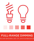 Diagram showing compatibility with LED, CFL, incandescent bulbs for Z Wave Smart Rocker Light Dimmer With QuickFit And SimpleWire 3 Way Ready Works With Alexa And Google Assistant ZWave Hub Required Repeater Range Extender White Paddle.