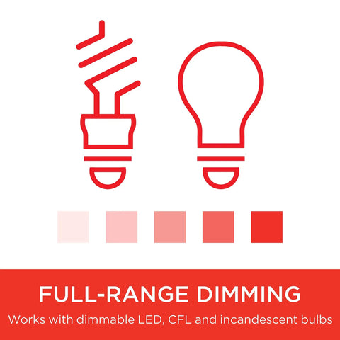 Diagram showing compatibility with LED, CFL, incandescent bulbs for Z Wave Smart Rocker Light Dimmer With QuickFit And SimpleWire 3 Way Ready Works With Alexa And Google Assistant ZWave Hub Required Repeater Range Extender White Paddle.