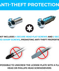 BMW Rear Bumper License Plate Bracket 2000 To 2026, Plate Holder Kit with anti-theft screws and protective wrench features