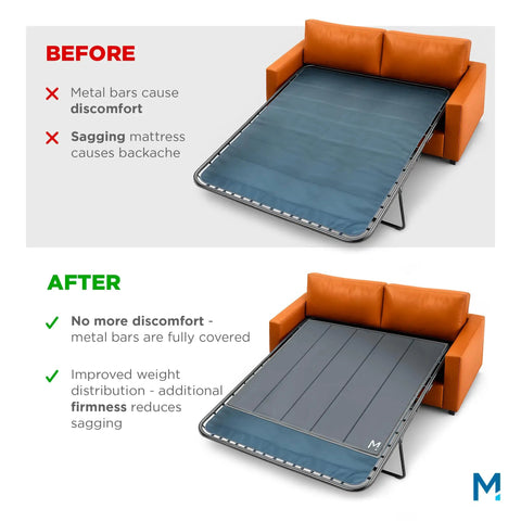 Heavy Duty Reinforced Plywood Support Board For Queen Sleeper Sofa shields against digging steel bars in sofa bed.