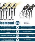 Comparison of Low Voltage Landscape Lighting Kit 6 Pack 12V LED Outdoor Spotlights with Plug In Transformer versus others