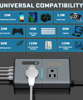Road Trip Ready 200W 7 In 1 Car Power Inverter Converts 12V DC To 110V AC with universal compatibility chart displayed.