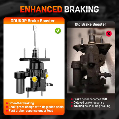 Hydraulic Power Brake Booster For Ram Trucks 2011-2018 Compatible With 2500 3500 4000 4500 5500 V8 4.7L 5.7L 6.4L 6.7L Replacement 52013874AC AD AE AF 68144663AA 52-7416 shown with enhanced braking features next to old unit.