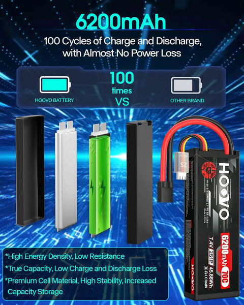 Beefy 7.4V 70C 6200mAh 2S LiPo Battery Hard Case With Traxxas Plug displayed with internal components and lifespan chart.