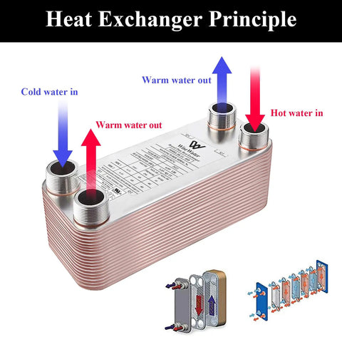 Diagram of Beefy Water To Water Plate Heat Exchanger 3 By 8 Inch 16 Plate Copper Brazed Edges In 316L Stainless Steel with flow directions