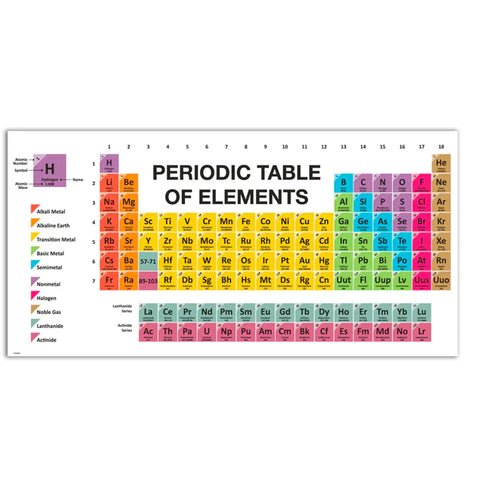 Periodic Table Wall Art Sign 3 By 6 Feet Foldable Corrugated Plastic Full Color Print For Classrooms Durable 36 Inch Tall Large