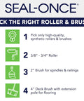 Infographic on selecting rollers and brushes for Built Different Exterior Wood Stain And Heavy Duty Fence Guard.