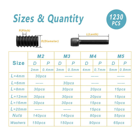 Metric Screws Nuts And Washers Kit With Grade 12.9 Alloy Steel Hex Socket Bolts M2 M3 M4 M5 Black Zinc Plated chart