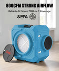 Beast 800 CFM Hepa Air Scrubber With Four Stage Filtration And Stackable Negative Air Machine in a room, showing filters