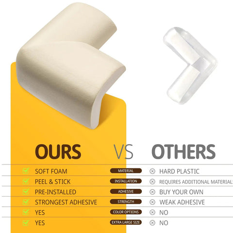 Comparison of Four Pack Top Tier Baby Proofing Corner Guards With Soft Nbr Rubber Foam And No Sweat Self Stick Backing for safety.