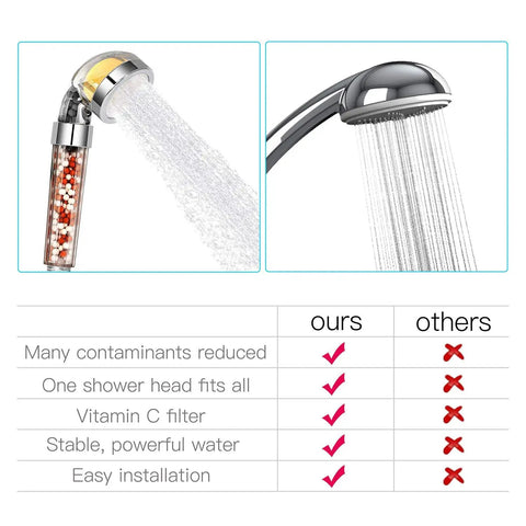 Shower Head With Handheld Filtration For Hard Water And Dry Skin, Vitamin C Filter, High Pressure Nozzle, Water Saving Spray compared to others