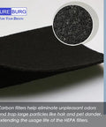 Must-Have Replacement Filter Set For Winix Air Purifiers H13 True HEPA Filter With Activated Carbon Pre-Filters close-up image
