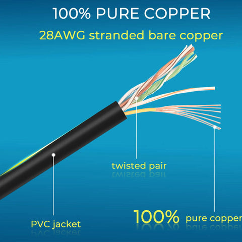 Cat6A Patch Cables 1Ft Shorty 24 Pack Slim Snagless Ethernet Patch Cables For Patch Panel To Switch showing 28AWG copper wiring.