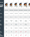 Comparison chart of radiant heaters, including 10,000 BTU Vent Free Radiant Propane Heater With Piezo Ignition, Heats Up To 300 Sq Ft.