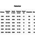 Pulverizer model specifications chart for Beefed-Up Chili Powder Hammer Mill Grinding Machine With Dust Collector For Home And Commercial Use