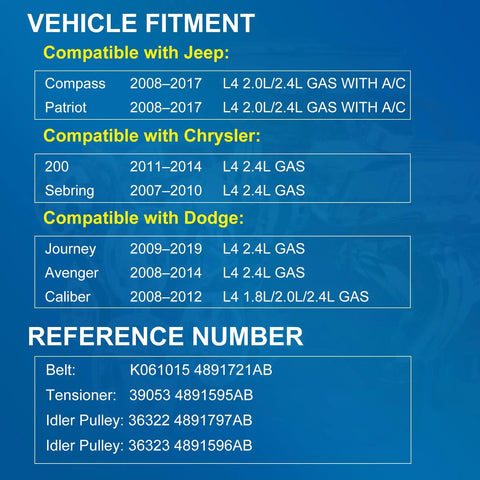 Vehicle fitment chart for Must Have Serpentine Belt Drive Component Kit With Tensioner And Idler Pulleys for Jeep, Dodge, Chrysler.