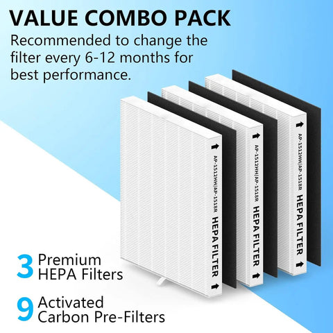 Image of Three Pack AP-1512HH Replacement Filter Kit for Airmega purifiers showing 3 HEPA and 9 carbon filters with text description.