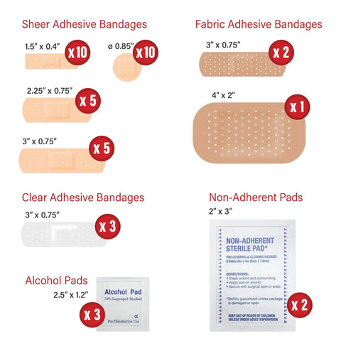 Massive 4000 Piece First Aid Kit With 96 Pack Boxes And 42 Items Each showing various bandages and pads for wound care.