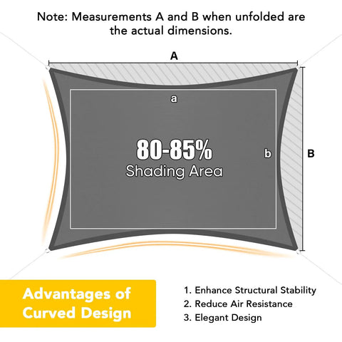 Diagram of the Waterproof Sun Shade Sail 10x13 Feet Rectangular Dark Grey UV Blocking Canopy showing curved design benefits.