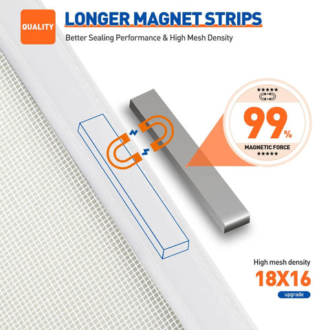 Magnetic Screen Door For 32 By 80 Inch Door Fit With 34 By 81 Inch Mesh Strong Magnetic Closure showing longer magnet strip and high mesh density.
