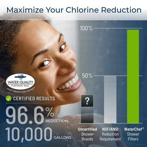 Woman smiling next to bar graph of Boss Shower Filter System With Deluxe Adjustable Wand In Brushed Nickel Finish, 2.5 GPM