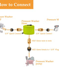 Diagram showing connection setup for Beefed Up 50 Ft Pressure Washer Hose 1/4 Inch With Quick Connect Kit, High Pressure 3600 PSI