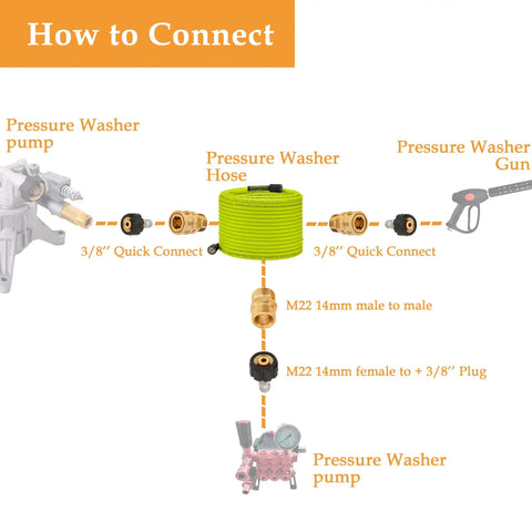 Diagram showing connection setup for Beefed Up 50 Ft Pressure Washer Hose 1/4 Inch With Quick Connect Kit, High Pressure 3600 PSI
