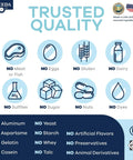 Image showing trusted quality icons with no meat, eggs, gluten, dairy, sulfites, sugar, nuts, dyes, and more on supplement label.