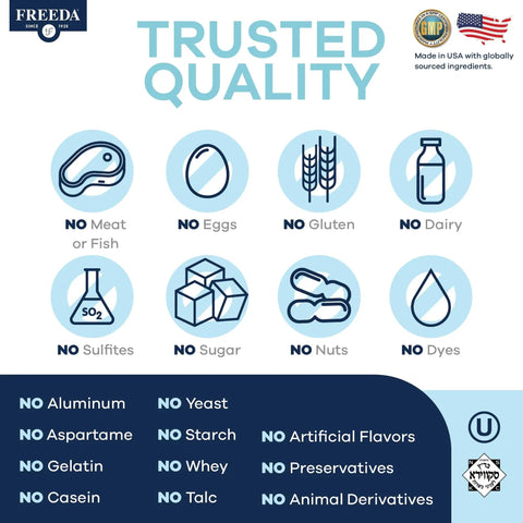 Image showing trusted quality icons with no meat, eggs, gluten, dairy, sulfites, sugar, nuts, dyes, and more on supplement label.