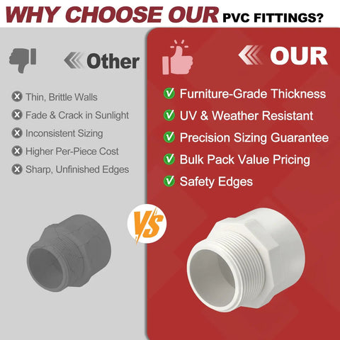 Comparison chart of PVC fittings highlighting benefits of Five Pack One And A Half Inch PVC Pipe Fittings NPT Male Thread Adapters SCH40 Slip Coupling.