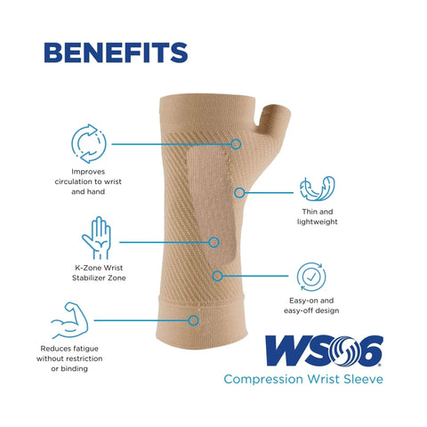 WS6 Compression Wrist Sleeve for Carpal Tunnel Relief and All-Day Pain Support with K-Zone Therapy and benefits