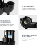 Submersible Sewage Pump With Auto Float Switch Three Quarter HP 6400 GPH 29 Ft Lift 2 Inch NPT Discharge Beefed Up Residential Sump Basin Pump Oil Filled Motor Black showing non-clogging vortex impeller and adjustable tethered float switch