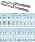 Two Pack SBR12 16 20 20mm Linear Guide Rail Kit Ready To Roll With 300 To 1500mm Lengths Fully Supported Rails And SBR20UU Bearing Blocks For CNC Projects Durable High Precision Linear Motion System, guide rail specifications chart, steel rails and bearings