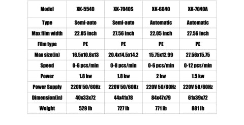 Image showing specifications of Automatic L Bar Sealer And Compact Heat Tunnel Shrink Wrapping System with model details.