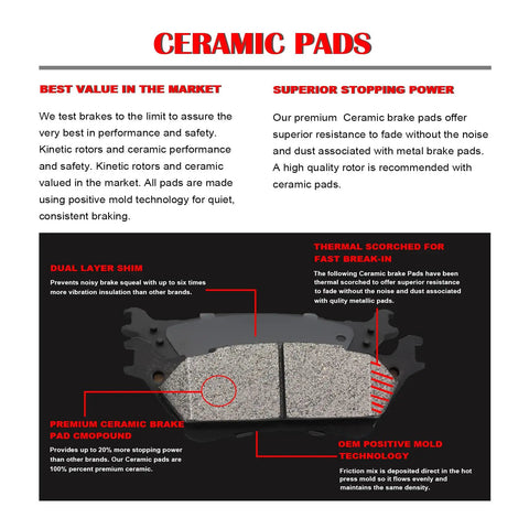 Close-up of ceramic brake pads with labels on technology and benefits for Honda CR-V and RDX vehicles.