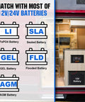 Diagram showing 12V/24V batteries compatible with 200W 12V 24V Solar Panel Kit With 30A PWM Charge Controller in RV