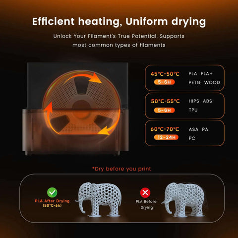 Filament Dryer Attachment For Bambu Lab Gen 1 With 70C Fast Heating showing drying temperature ranges and benefits for PLA and other filaments.