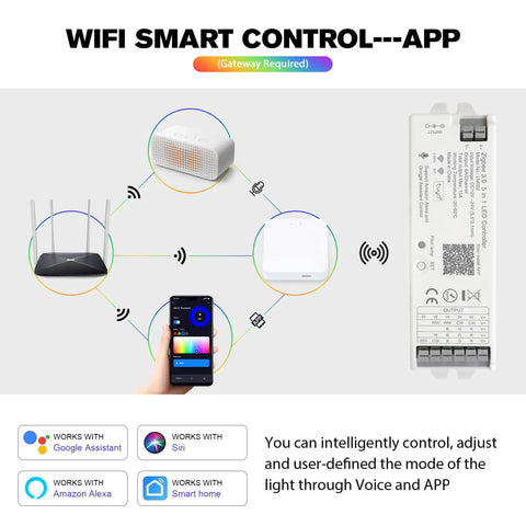 Diagram of All In One LED Strip Controller Kit With RF Remote And WiFi For RGB CCT RGBW Dimming Four Zone Output DC12-24V connectivity