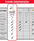 Fixing comparison chart for Boss Level Heavy Duty Drywall Anchors and Universal Plasterboard Fixings detailing load capacity.